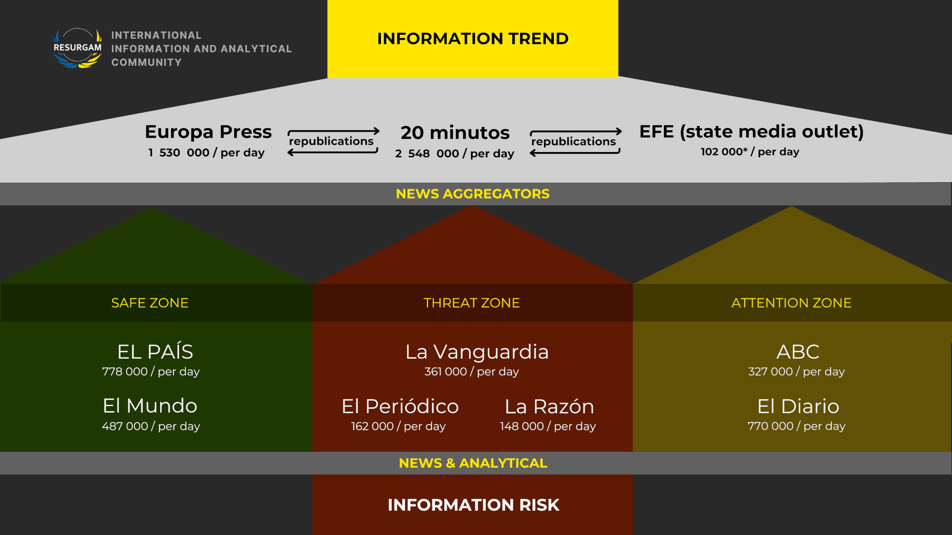 Spanish media reliability scheme