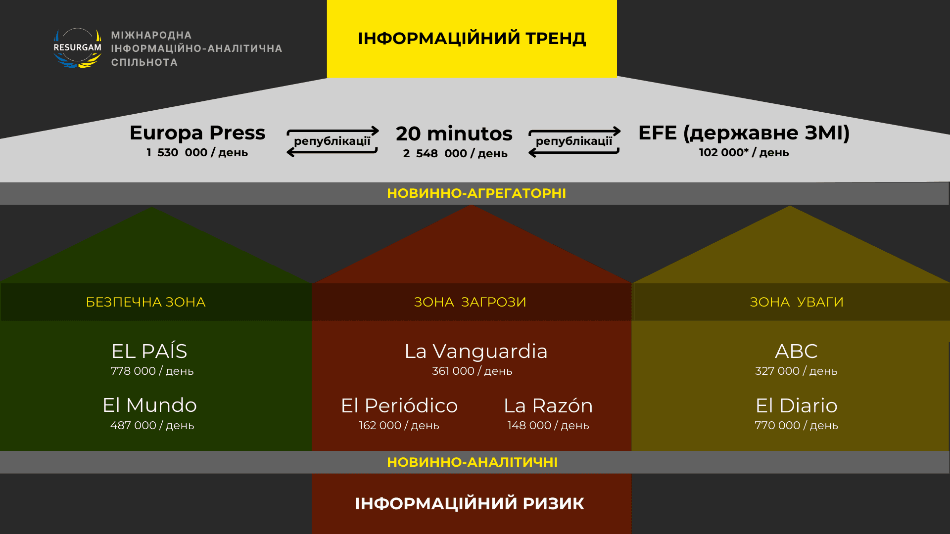 Spanish media reliability scheme