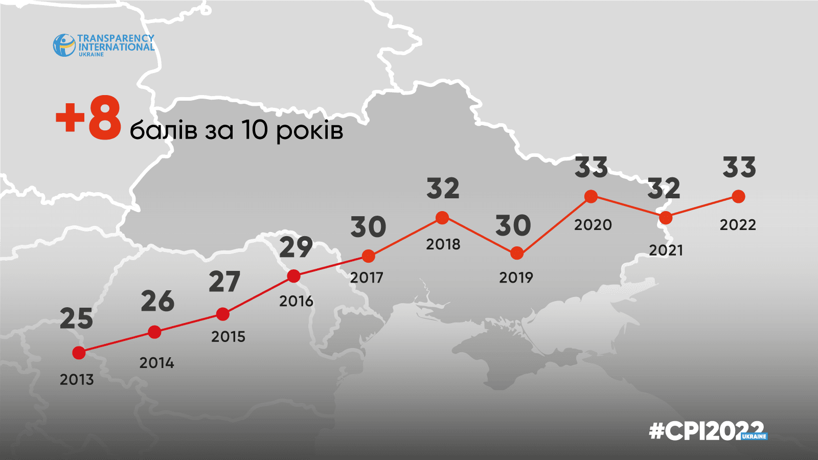 Dovoľuje nám miera korupcie na Ukrajine dúfať v pozitívne rozhodnutie EÚ o začatí prístupových rokovaní?